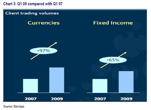 UBS - Barclays Q1 slide