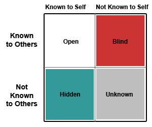 jorian chart