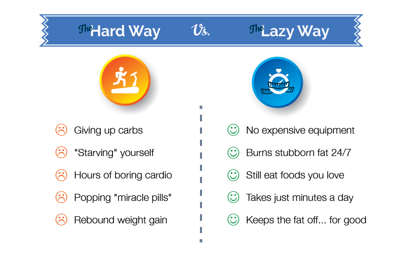 Hard Way vs Lazy Way to exercise