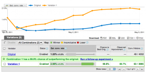 5 Copy Questions About Your Customer