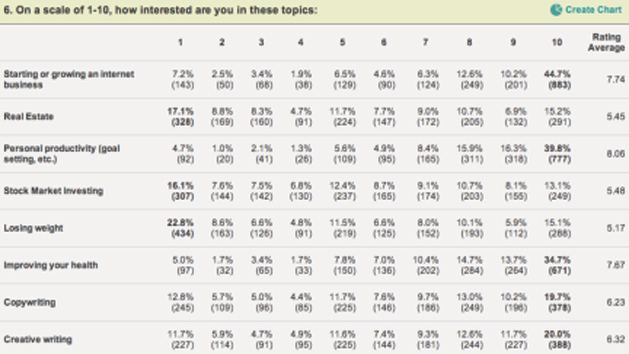 business survey examples