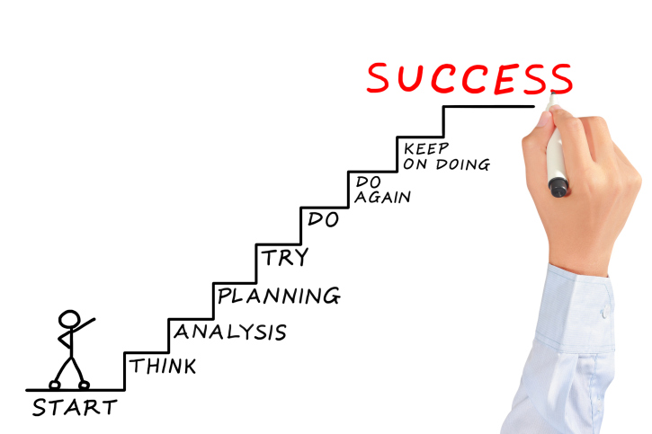 "The Success Formula" - Early To Rise "The Success Formula" - Early To Rise